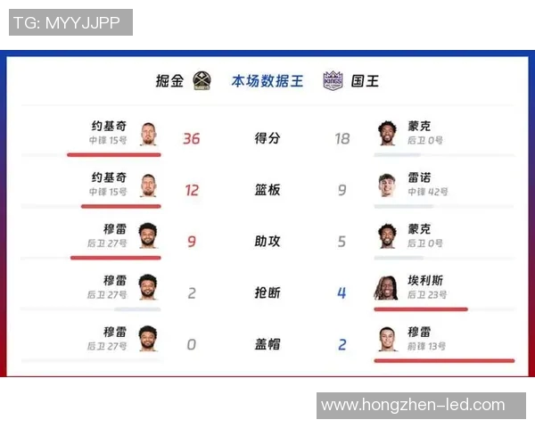 掘金与国王历史交锋比分回顾及精彩瞬间分析